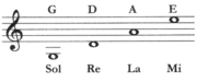 violin pitch range